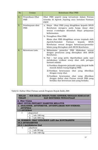 17
No Uraian Ketentuan Obat PRB
4. Penyediaan Obat
PRB
Obat PRB seperti yang tercantum dalam Fornas
tersedia di Apotek Jejaring atau Instalasi Farmasi
FKTP.
5. Pembiayaan obat
PRB
a. Biaya Obat PRB yang ditagihkan kepada BPJS
Kesehatan mengacu pada harga dasar obat
sesuai e-catalogue ditambah biaya pelayanan
kefarmasian.
b. Penagihan Obat PRB
Klaim obat PRB ditagihkan secara terpisah oleh
Apotek/Instalasi Farmasi kepada BPJS
Kesehatan sesuai dengan ketentuan/prosedur
klaim yang ditetapkan oleh BPJS Kesehatan.
6. Ketentuan Lain a. Mekanisme prosedur PRB dilakukan sesuai
dengan peraturan yang ditetapkan oleh BPJS
Kesehatan.
b. Hal – hal yang perlu diperhatikan pada saat
melakukan verikasi resep obat oleh petugas
farmasi adalah:
1) Pastikan diagnosis penyakit yang dirujuk balik
masuk dalam ruang lingkup PRB.
2) Pastikan kesesuaian obat yang diberikan
dengan resep obat.
3) Pastikan kesesuaian obat yang diberikan
dengan daftar obat Fornas untuk PRB yang
berlaku dan ketentuan lain yang berlaku.
Tabel 2. Daftar Obat Fornas untuk Program Rujuk Balik JKN
KELAS
TERAPI
SUB KELAS TERAPI/NAMA GENERIK/SEDIAAN/KEKUATAN
DAN RESTRIKSI PENGGUNAAN
A. Obat Utama
OBAT UNTUK PENYAKIT DIABETES MELLITUS
1. ANALGESIK, ANTIPIRETIK, ANTIINFLAMASI NON STEROID,
ANTIPIRAI
1.3 ANTIPIRAI
1 alopurinol
1. tab 100 mg
2. tab 300 mg
16. HORMON, OBAT ENDOKRIN LAIN dan KONTRASEPSI
16.2 ANTIDIABETES
16.2.1 Antidiabetes Oral
1 akarbose
1. tab 50 mg
2. tab 100 mg
 