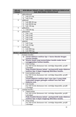 18
KELAS
TERAPI
SUB KELAS TERAPI/NAMA GENERIK/SEDIAAN/KEKUATAN
DAN RESTRIKSI PENGGUNAAN
2 glibenklamid
1. tab 2,5 mg
2. tab 5 mg
3 gliklazid
1. tab MR 30 mg
2. tab SR 60 mg
3. tab 80 mg
4 glikuidon
1. tab 30 mg
5 glimepirid
1. tab 1 mg
2. tab 2 mg
3. tab 3 mg
4. tab 4 mg
6 glipizid
1. tab 5 mg
2. tab 10 mg
7 metformin
1. tab 500 mg
2. tab 850 mg
16.2.2 Antidiabetes Parenteral
1 human insulin :
a) Untuk diabetes melitus tipe 1 harus dimulai dengan
human insulin.
b) Wanita hamil yang memerlukan insulin maka harus
menggunakan human insulin.
1. short acting
inj 100 UI/mL (kemasan vial, cartridge disposible, penfill
cartridge)
Pada kondisi khusus (misal : perioperatif) maka diabetes
melitus tipe 2 dapat langsung diberikan insulin.
2. intermediate acting
inj 100 UI/mL (kemasan vial, cartridge disposible, penfill
cartridge)
Untuk diabetes melitus tipe1 atau tipe 2 yang tidak
terkendali dengan golongan sulfonil urea dan obat
diabetes oral.
3. mix insulin
inj 100 UI/mL (kemasan vial, cartridge disposible, penfill
cartridge)
2 analog insulin :
1. rapid acting
inj 100 UI/mL (kemasan vial, cartridge disposible, penfill
cartridge)
Pada kondisi khusus (misal : perioperatif) maka diabetes
melitus tipe 2 dapat langsung diberikan insulin.
2. long acting
inj 100 UI/mL (kemasan vial, cartridge disposible, penfill
cartridge)
 