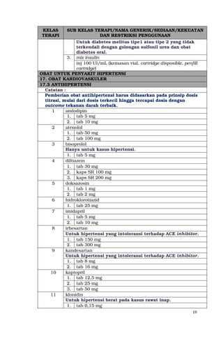 19
KELAS
TERAPI
SUB KELAS TERAPI/NAMA GENERIK/SEDIAAN/KEKUATAN
DAN RESTRIKSI PENGGUNAAN
Untuk diabetes melitus tipe1 atau tipe 2 yang tidak
terkendali dengan golongan sulfonil urea dan obat
diabetes oral.
3. mix insulin
inj 100 UI/mL (kemasan vial, cartridge disposible, penfill
cartridge)
OBAT UNTUK PENYAKIT HIPERTENSI
17. OBAT KARDIOVASKULER
17.3 ANTIHIPERTENSI
Catatan :
Pemberian obat antihipertensi harus didasarkan pada prinsip dosis
titrasi, mulai dari dosis terkecil hingga tercapai dosis dengan
outcome tekanan darah terbaik.
1 amlodipin
1. tab 5 mg
2. tab 10 mg
2 atenolol
1. tab 50 mg
2. tab 100 mg
3 bisoprolol
Hanya untuk kasus hipertensi.
1. tab 5 mg
4 diltiazem
1. tab 30 mg
2. kaps SR 100 mg
3. kaps SR 200 mg
5 doksazosin
1. tab 1 mg
2. tab 2 mg
6 hidroklorotiazid
1. tab 25 mg
7 imidapril
1. tab 5 mg
2. tab 10 mg
8 irbesartan
Untuk hipertensi yang intoleransi terhadap ACE inhibitor.
1. tab 150 mg
2. tab 300 mg
9 kandesartan
Untuk hipertensi yang intoleransi terhadap ACE inhibitor.
1. tab 8 mg
2. tab 16 mg
10 kaptopril
1. tab 12,5 mg
2. tab 25 mg
3. tab 50 mg
11 klonidin
Untuk hipertensi berat pada kasus rawat inap.
1. tab 0,15 mg
 
