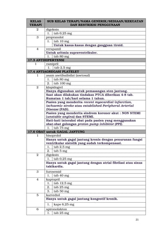 21
KELAS
TERAPI
SUB KELAS TERAPI/NAMA GENERIK/SEDIAAN/KEKUATAN
DAN RESTRIKSI PENGGUNAAN
2 digoksin
1. tab 0,25 mg
3 propranolol
1. tab 10 mg
Untuk kasus-kasus dengan gangguan tiroid.
4 verapamil
Untuk aritmia supraventrikuler.
1. tab 80 mg
17.3 ANTIHIPERTENSI
1 ramipril
1. tab 2,5 mg
17.4 ANTIAGREGASI PLATELET
1 asam asetilsalisilat (asetosal)
1. tab 80 mg
2. tab 100 mg
2 klopidogrel
Hanya digunakan untuk pemasangan sten jantung.
Saat akan dilakukan tindakan PTCA diberikan 4-8 tab.
Rumatan 1 tab/hari selama 1 tahun.
Pasien yang menderita recent myocardial infarction,
ischaemic stroke atau established Peripheral Arterial
Disease (PAD).
Pasien yang menderita sindrom koroner akut : NON STEMI
(unstable angina) dan STEMI.
Hati-hati interaksi obat pada pasien yang menggunakan
obat-obat golongan proton pump inhibitor (PPI).
1. tab 75 mg
17.6 OBAT untuk GAGAL JANTUNG
1 bisoprolol
Hanya untuk gagal jantung kronis dengan penurunan fungsi
ventrikular sistolik yang sudah terkompensasi.
1. tab 2,5 mg
2. tab 5 mg
2 digoksin
1. tab 0,25 mg
Hanya untuk gagal jantung dengan atrial fibrilasi atau sinus
takikardia.
3 furosemid
1. tab 40 mg
4 kaptopril
1. tab 12,5 mg
2. tab 25 mg
3. tab 50 mg
5 karvediol
Hanya untuk gagal jantung kongestif kronik.
1. kaps 6,25 mg
6 spironolakton
1. tab 25 mg
 