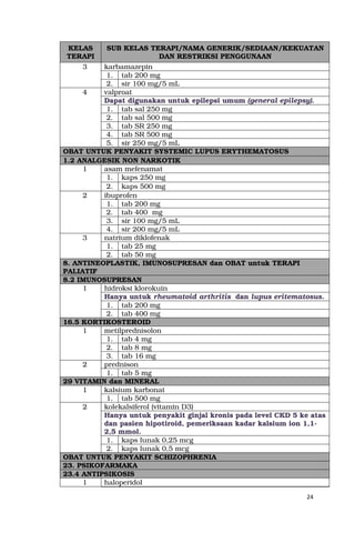 24
KELAS
TERAPI
SUB KELAS TERAPI/NAMA GENERIK/SEDIAAN/KEKUATAN
DAN RESTRIKSI PENGGUNAAN
3 karbamazepin
1. tab 200 mg
2. sir 100 mg/5 mL
4 valproat
Dapat digunakan untuk epilepsi umum (general epilepsy).
1. tab sal 250 mg
2. tab sal 500 mg
3. tab SR 250 mg
4. tab SR 500 mg
5. sir 250 mg/5 mL
OBAT UNTUK PENYAKIT SYSTEMIC LUPUS ERYTHEMATOSUS
1.2 ANALGESIK NON NARKOTIK
1 asam mefenamat
1. kaps 250 mg
2. kaps 500 mg
2 ibuprofen
1. tab 200 mg
2. tab 400 mg
3. sir 100 mg/5 mL
4. sir 200 mg/5 mL
3 natrium diklofenak
1. tab 25 mg
2. tab 50 mg
8. ANTINEOPLASTIK, IMUNOSUPRESAN dan OBAT untuk TERAPI
PALIATIF
8.2 IMUNOSUPRESAN
1 hidroksi klorokuin
Hanya untuk rheumatoid arthritis dan lupus eritematosus.
1. tab 200 mg
2. tab 400 mg
16.5 KORTIKOSTEROID
1 metilprednisolon
1. tab 4 mg
2. tab 8 mg
3. tab 16 mg
2 prednison
1. tab 5 mg
29 VITAMIN dan MINERAL
1 kalsium karbonat
1. tab 500 mg
2 kolekalsiferol (vitamin D3)
Hanya untuk penyakit ginjal kronis pada level CKD 5 ke atas
dan pasien hipotiroid, pemeriksaan kadar kalsium ion 1,1-
2,5 mmol.
1. kaps lunak 0,25 mcg
2. kaps lunak 0,5 mcg
OBAT UNTUK PENYAKIT SCHIZOPHRENIA
23. PSIKOFARMAKA
23.4 ANTIPSIKOSIS
1 haloperidol
 