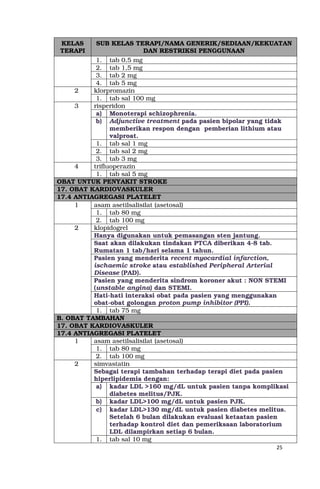 25
KELAS
TERAPI
SUB KELAS TERAPI/NAMA GENERIK/SEDIAAN/KEKUATAN
DAN RESTRIKSI PENGGUNAAN
1. tab 0,5 mg
2. tab 1,5 mg
3. tab 2 mg
4. tab 5 mg
2 klorpromazin
1. tab sal 100 mg
3 risperidon
a) Monoterapi schizophrenia.
b) Adjunctive treatment pada pasien bipolar yang tidak
memberikan respon dengan pemberian lithium atau
valproat.
1. tab sal 1 mg
2. tab sal 2 mg
3. tab 3 mg
4 trifluoperazin
1. tab sal 5 mg
OBAT UNTUK PENYAKIT STROKE
17. OBAT KARDIOVASKULER
17.4 ANTIAGREGASI PLATELET
1 asam asetilsalisilat (asetosal)
1. tab 80 mg
2. tab 100 mg
2 klopidogrel
Hanya digunakan untuk pemasangan sten jantung.
Saat akan dilakukan tindakan PTCA diberikan 4-8 tab.
Rumatan 1 tab/hari selama 1 tahun.
Pasien yang menderita recent myocardial infarction,
ischaemic stroke atau established Peripheral Arterial
Disease (PAD).
Pasien yang menderita sindrom koroner akut : NON STEMI
(unstable angina) dan STEMI.
Hati-hati interaksi obat pada pasien yang menggunakan
obat-obat golongan proton pump inhibitor (PPI).
1. tab 75 mg
B. OBAT TAMBAHAN
17. OBAT KARDIOVASKULER
17.4 ANTIAGREGASI PLATELET
1 asam asetilsalisilat (asetosal)
1. tab 80 mg
2. tab 100 mg
2 simvastatin
Sebagai terapi tambahan terhadap terapi diet pada pasien
hiperlipidemia dengan:
a) kadar LDL >160 mg/dL untuk pasien tanpa komplikasi
diabetes melitus/PJK.
b) kadar LDL>100 mg/dL untuk pasien PJK.
c) kadar LDL>130 mg/dL untuk pasien diabetes melitus.
Setelah 6 bulan dilakukan evaluasi ketaatan pasien
terhadap kontrol diet dan pemeriksaan laboratorium
LDL dilampirkan setiap 6 bulan.
1. tab sal 10 mg
 