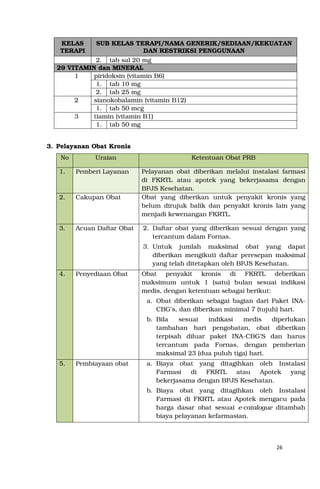 26
KELAS
TERAPI
SUB KELAS TERAPI/NAMA GENERIK/SEDIAAN/KEKUATAN
DAN RESTRIKSI PENGGUNAAN
2. tab sal 20 mg
29 VITAMIN dan MINERAL
1 piridoksin (vitamin B6)
1. tab 10 mg
2. tab 25 mg
2 sianokobalamin (vitamin B12)
1. tab 50 mcg
3 tiamin (vitamin B1)
1. tab 50 mg
3. Pelayanan Obat Kronis
No Uraian Ketentuan Obat PRB
1. Pemberi Layanan Pelayanan obat diberikan melalui instalasi farmasi
di FKRTL atau apotek yang bekerjasama dengan
BPJS Kesehatan.
2. Cakupan Obat Obat yang diberikan untuk penyakit kronis yang
belum dirujuk balik dan penyakit kronis lain yang
menjadi kewenangan FKRTL.
3. Acuan Daftar Obat 2. Daftar obat yang diberikan sesuai dengan yang
tercantum dalam Fornas.
3. Untuk jumlah maksimal obat yang dapat
diberikan mengikuti daftar peresepan maksimal
yang telah ditetapkan oleh BPJS Kesehatan.
4. Penyediaan Obat Obat penyakit kronis di FKRTL deberikan
maksimum untuk 1 (satu) bulan sesuai indikasi
medis, dengan ketentuan sebagai berikut:
a. Obat diberikan sebagai bagian dari Paket INA-
CBG’s, dan diberikan minimal 7 (tujuh) hari.
b. Bila sesuai indikasi medis diperlukan
tambahan hari pengobatan, obat diberikan
terpisah diluar paket INA-CBG’S dan harus
tercantum pada Fornas, dengan pemberian
maksimal 23 (dua puluh tiga) hari.
5. Pembiayaan obat a. Biaya obat yang ditagihkan oleh Instalasi
Farmasi di FKRTL atau Apotek yang
bekerjasama dengan BPJS Kesehatan.
b. Biaya obat yang ditagihkan oleh Instalasi
Farmasi di FKRTL atau Apotek mengacu pada
harga dasar obat sesuai e-catalogue ditambah
biaya pelayanan kefarmasian.
 