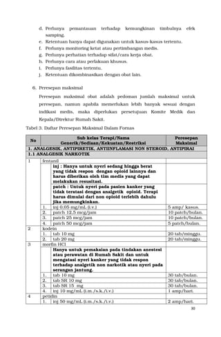 30
d. Perlunya pemantauan terhadap kemungkinan timbulnya efek
samping.
e. Ketentuan hanya dapat digunakan untuk kasus-kasus tertentu.
f. Perlunya monitoring ketat atau pertimbangan medis.
g. Perlunya perhatian terhadap sifat/cara kerja obat.
h. Perlunya cara atau perlakuan khusus.
i. Perlunya fasilitas tertentu.
j. Ketentuan dikombinasikan dengan obat lain.
6. Peresepan maksimal
Peresepan maksimal obat adalah pedoman jumlah maksimal untuk
peresepan, namun apabila memerlukan lebih banyak sesuai dengan
indikasi medis, maka diperlukan persetujuan Komite Medik dan
Kepala/Direktur Rumah Sakit.
Tabel 3. Daftar Peresepan Maksimal Dalam Fornas
No
Sub kelas Terapi/Nama
Generik/Sediaan/Kekuatan/Restriksi
Peresepan
Maksimal
1. ANALGESIK, ANTIPIRETIK, ANTIINFLAMASI NON STEROID, ANTIPIRAI
1.1 ANALGESIK NARKOTIK
1 fentanil
inj : Hanya untuk nyeri sedang hingga berat
yang tidak respon dengan opioid lainnya dan
harus diberikan oleh tim medis yang dapat
melakukan resusitasi.
patch : Untuk nyeri pada pasien kanker yang
tidak teratasi dengan analgetik opioid. Terapi
harus dimulai dari non opioid terlebih dahulu
jika memungkinkan.
1. inj 0,05 mg/mL (i.v.) 5 amp/ kasus.
2. patch 12,5 mcg/jam 10 patch/bulan.
3. patch 25 mcg/jam 10 patch/bulan.
4. patch 50 mcg/jam 5 patch/bulan.
2 kodein
1. tab 10 mg 20 tab/minggu.
2. tab 20 mg 20 tab/minggu.
3 morfin HCl
Hanya untuk pemakaian pada tindakan anestesi
atau perawatan di Rumah Sakit dan untuk
mengatasi nyeri kanker yang tidak respon
terhadap analgetik non narkotik atau nyeri pada
serangan jantung.
1. tab 10 mg 30 tab/bulan.
2. tab SR 10 mg 30 tab/bulan.
3. tab SR 15 mg 30 tab/bulan.
4. inj 10 mg/mL (i.m./s.k./i.v.) 1 amp/hari.
4 petidin
1. inj 50 mg/mL (i.m./s.k./i.v.) 2 amp/hari.
 