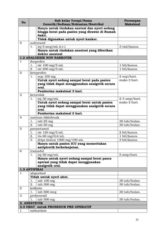 31
No
Sub kelas Terapi/Nama
Generik/Sediaan/Kekuatan/Restriksi
Peresepan
Maksimal
Hanya untuk tindakan anetesi dan nyeri sedang
hingga berat pada pasien yang dirawat di Rumah
Sakit.
Tidak digunakan untuk nyeri kanker.
5 sufentanil
1. inj 5 mcg/mL (i.v.) 3 vial/kasus.
Hanya untuk tindakan anestesi yang diberikan
dokter anestesi
1.2 ANALGESIK NON NARKOTIK
1 ibuprofen
1. sir 100 mg/5 mL 1 btl/kasus.
2. sir 200 mg/5 mL 1 btl/kasus.
2 ketoprofen
1. sup 100 mg 2 sup/hari,
maks 3 hari.Untuk nyeri sedang sampai berat pada pasien
yang tidak dapat menggunakan analgetik secara
oral.
Pemberian maksimal 3 hari.
3 ketorolak
1. inj 30 mg/mL 2-3 amp/hari,
maks 2 hari.Untuk nyeri sedang sampai berat untuk pasien
yang tidak dapat menggunakan analgetik secara
oral.
Pemberian maksimal 2 hari.
4 natrium diklofenak
1. tab 25 mg 30 tab/bulan.
2. tab 50 mg 30 tab/bulan.
5 parasetamol
1. sir 120 mg/5 mL 2 btl/kasus.
2. tts 60 mg/0,6 mL 1 btl/kasus.
3. drips (infus) 1000 mg/100 mL 3 btl/kasus.
Hanya untuk pasien ICU yang memerlukan
antipiretik berkelanjutan.
6 tramadol
1. inj 50 mg/mL 5 amp/hari.
Hanya untuk nyeri sedang sampai berat pasca
operasi yang tidak dapat menggunakan
analgesik oral.
1.3 ANTIPIRAI
1 alopurinol
Tidak untuk nyeri akut.
1. tab 100 mg 30 tab/bulan.
2. tab 300 mg 30 tab/bulan.
2 kolkisin
1. tab 500 mcg 30 tab/bulan.
3 probenesid
1. tab 500 mg 30 tab/bulan.
2. ANESTETIK
2.3 OBAT untuk PROSEDUR PRE OPERATIF
1 midazolam
 