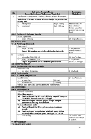 36
No
Sub kelas Terapi/Nama
Generik/Sediaan/Kekuatan/Restriksi
Peresepan
Maksimal
12 kombinasi untuk anak : Paduan dalam bentuk kombipak
Maksimal 336 tab selama 4 bulan lanjutan pemberian
setiap hari.
a. rifampisin kapl 75 mg Maksimal 336
tab selama 4
bulan lanjutan
pemberian setiap
hari.
b. isoniazid tab 100 mg
6.3.3 Antiseptik Saluran Kemih
1 asam pipemidat
1. kaps 400 mg 28 kaps/kasus.
6.4 ANTIFUNGI
6.4.1 Antifungi Sistemik
1 flukonazol
1. kaps 150 mg 1 kaps/hari
maks selama 7
hari.
Dapat digunakan untuk kandidiasis sistemik.
2 nistatin
1. tab salut 500.000 UI 30 tab/bulan.
2. susp 100.000 UI/mL 2 btl/kasus
untuk 1 minggu.Dapat digunakan untuk infeksi jamur oral.
6.5 ANTIPROTOZOA
6.5.1 Antiamuba dan Antigardiasis
1 metronidazol
1. lar infus 5 mg/mL 3 btl/hari.
6.5.2 Antimalaria
6.5.2.2 Untuk Pengobatan
1 kombinasi : 24 tab/kasus.
1. artemether 20 mg
2. lumefantrin 120 mg
Terapi lini pertama untuk malaria falsiparum.
6.6 ANTIVIRUS
6.6.4 Antihepatitis
1 adefovir dipivoksil
Diberikan pada :
a) Pasien Hepatitis B kronik HBeAg negatif dengan
DNA HBV rendah dan ALT tinggi.
b) Pasien dengan riwayat gagal terapi dengan
pemberian analog nukleosida.
Tidak diberikan pada :
a) Pasien Hepatitis B kronik dengan gangguan
ginjal.
b) Pasien dalam pengobatan adefovir yang tidak
menunjukkan respon pada minggu ke 10-20.
1. tab 10 mg 30 tab/bulan,
dievaluasi setiap
6 bulan.
7. ANTIMIGREN
7.2 SERANGAN AKUT
 