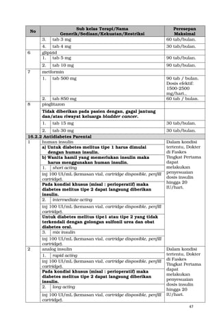 47
No
Sub kelas Terapi/Nama
Generik/Sediaan/Kekuatan/Restriksi
Peresepan
Maksimal
3. tab 3 mg 60 tab/bulan.
4. tab 4 mg 30 tab/bulan.
6 glipizid
1. tab 5 mg 90 tab/bulan.
2. tab 10 mg 90 tab/bulan.
7 metformin
1. tab 500 mg 90 tab / bulan.
Dosis efektif:
1500-2500
mg/hari.,
2. tab 850 mg 60 tab / bulan.
8 pioglitazon
Tidak diberikan pada pasien dengan, gagal jantung
dan/atau riwayat keluarga bladder cancer.
1. tab 15 mg 30 tab/bulan.
2. tab 30 mg 30 tab/bulan.
16.2.2 Antidiabetes Parental
1 human insulin Dalam kondisi
tertentu, Dokter
di Faskes
Tingkat Pertama
dapat
melakukan
penyesuaian
dosis insulin
hingga 20
IU/hari.
a) Untuk diabetes melitus tipe 1 harus dimulai
dengan human insulin.
b) Wanita hamil yang memerlukan insulin maka
harus menggunakan human insulin.
1. short acting
inj 100 UI/mL (kemasan vial, cartridge disposible, penfill
cartridge).
Pada kondisi khusus (misal : perioperatif) maka
diabetes melitus tipe 2 dapat langsung diberikan
insulin.
2. intermediate acting
inj 100 UI/mL (kemasan vial, cartridge disposible, penfill
cartridge).
Untuk diabetes melitus tipe1 atau tipe 2 yang tidak
terkendali dengan golongan sulfonil urea dan obat
diabetes oral.
3. mix insulin
inj 100 UI/mL (kemasan vial, cartridge disposible, penfill
cartridge).
2 analog insulin Dalam kondisi
tertentu, Dokter
di Faskes
Tingkat Pertama
dapat
melakukan
penyesuaian
dosis insulin
hingga 20
IU/hari.
1. rapid acting
inj 100 UI/mL (kemasan vial, cartridge disposible, penfill
cartridge).
Pada kondisi khusus (misal : perioperatif) maka
diabetes melitus tipe 2 dapat langsung diberikan
insulin.
2. long acting
inj 100 UI/mL (kemasan vial, cartridge disposible, penfill
cartridge).
 