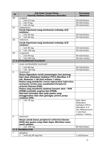 51
No
Sub kelas Terapi/Nama
Generik/Sediaan/Kekuatan/Restriksi
Peresepan
Maksimal
20 ramipril
1. tab 2,5 mg 30 tab/bulan.
2. tab 5 mg 30 tab/bulan.
3. tab 10 mg 30 tab/bulan.
21 telmisartan
Untuk hipertensi yang intoleransi terhadap ACE
inhibitor.
1. tab 40 mg 30 tab/bulan.
2. tab 80 mg 30 tab/bulan.
22 valsartan
Untuk hipertensi yang intoleransi terhadap ACE
inhibitor.
1. tab 80 mg 30 tab/bulan.
2. tab 160 mg 30 tab/bulan.
23 verapamil
1. tab 80 mg 90 tab/bulan.
2. tab 240 mg 30 tab/ bulan.
17.4 ANTIAGREGASI PLATELET
1 asam asetilsalisilat (asetosal)
1. tab 80 mg 30 tab/bulan.
2. tab 100 mg 30 tab/bulan.
2 klopidogrel
Hanya digunakan untuk pemasangan sten jantung.
Saat akan dilakukan tindakan PTCA diberikan 4-8
tab. Rumatan 1 tab/hari selama 1 tahun.
Pasien yang menderita recent myocardial infarction,
ischaemic stroke atau established Peripheral
Arterial Disease (PAD).
Pasien yang menderita sindrom koroner akut : NON
STEMI (unstable angina) dan STEMI.
Hati-hati interaksi obat pada pasien yang
menggunakan obat-obat golongan proton pump
inhibitor (PPI).
1. tab 75 mg Saat akan
dilakukan
tindakan PTCA
diberikan 4-8
tab. Maintenance
1 tab/hari
selama 1 tahun.
3 silostazol
Hanya untuk kasus peripheral artherial disease
(PAD) dan pasien yang tidak dapat diberikan asam
asetil salisilat.
1. tab 100 mg 60 tab/bulan.
17.5 TROMBOLITIK
1 alteplase
1. serb inj 50 mg/vial 1 vial/kasus.
 