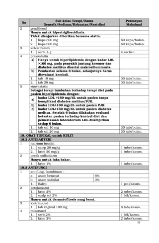 53
No
Sub kelas Terapi/Nama
Generik/Sediaan/Kekuatan/Restriksi
Peresepan
Maksimal
2 gemfibrozil
Hanya untuk hipertrigliseridimia.
Tidak dianjurkan diberikan bersama statin.
1. kaps 300 mg 60 kaps/bulan.
2. kaps 600 mg 60 kaps/bulan.
3 kolestiramin
1. serb, 4 g 4 sachet.
4 pravastatin
a) Hanya untuk hiperlipidemia dengan kadar LDL
>160 mg, pada penyakit jantung koroner dan
diabetes mellitus disertai makroalbuminuria.
b) Pemberian selama 6 bulan, selanjutnya harus
dievaluasi kembali.
1. tab 10 mg 30 tab/bulan.
2. tab 20 mg 30 tab/bulan.
5 simvastatin
Sebagai terapi tambahan terhadap terapi diet pada
pasien hiperlipidemia dengan:
a)
kadar LDL >160 mg/dL untuk pasien tanpa
komplikasi diabetes melitus/PJK.
b) kadar LDL>100 mg/dL untuk pasien PJK.
c) kadar LDL>130 mg/dL untuk pasien diabetes
melitus. Setelah 6 bulan dilakukan evaluasi
ketaatan pasien terhadap kontrol diet dan
pemeriksaan laboratorium LDL dilampirkan
setiap 6 bulan.
1. tab sal 10 mg 30 tab/bulan.
2. tab sal 20 mg 30 tab/bulan.
18. OBAT TOPIKAL untuk KULIT
18.2 ANTIBAKTERI
1 natrium fusidat
1. salep 20 mg/g 1 tube/kasus.
2. krim 20 mg/g 1 tube/kasus.
2 perak sulfadiazin
Hanya untuk luka bakar.
1. krim 1% 1 tube/kasus.
18.3 ANTIFUNGI
1 antifungi, kombinasi :
a asam benzoat 6%
b asam salisilat 3%
1. Salep 1 pot/kasus.
2 ketokonazol
1. krim 2% 2 tube/kasus.
2. scalp sol 2% 1 btl/kasus.
Hanya untuk dermatofitosis yang berat.
3 klotrimazol
1. tab vaginal 100 mg 6 tab/kasus.
4 mikonazol
1. serb 2% 1 btl/kasus.
2. krim 2% 2 tube/kasus.
 