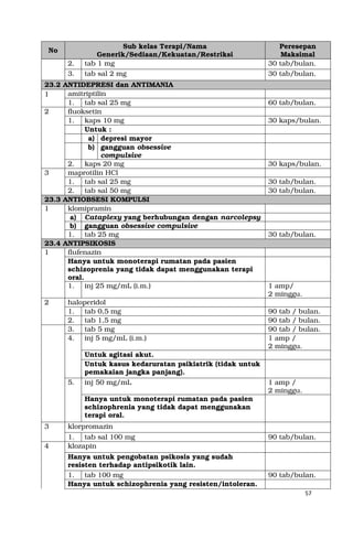 57
No
Sub kelas Terapi/Nama
Generik/Sediaan/Kekuatan/Restriksi
Peresepan
Maksimal
2. tab 1 mg 30 tab/bulan.
3. tab sal 2 mg 30 tab/bulan.
23.2 ANTIDEPRESI dan ANTIMANIA
1 amitriptilin
1. tab sal 25 mg 60 tab/bulan.
2 fluoksetin
1. kaps 10 mg 30 kaps/bulan.
Untuk :
a) depresi mayor
b) gangguan obsessive
compulsive
2. kaps 20 mg 30 kaps/bulan.
3 maprotilin HCl
1. tab sal 25 mg 30 tab/bulan.
2. tab sal 50 mg 30 tab/bulan.
23.3 ANTIOBSESI KOMPULSI
1 klomipramin
a) Cataplexy yang berhubungan dengan narcolepsy
b) gangguan obsessive compulsive
1. tab 25 mg 30 tab/bulan.
23.4 ANTIPSIKOSIS
1 flufenazin
Hanya untuk monoterapi rumatan pada pasien
schizoprenia yang tidak dapat menggunakan terapi
oral.
1. inj 25 mg/mL (i.m.) 1 amp/
2 minggu.
2 haloperidol
1. tab 0,5 mg 90 tab / bulan.
2. tab 1,5 mg 90 tab / bulan.
3. tab 5 mg 90 tab / bulan.
4. inj 5 mg/mL (i.m.) 1 amp /
2 minggu.
Untuk agitasi akut.
Untuk kasus kedaruratan psikiatrik (tidak untuk
pemakaian jangka panjang).
5. inj 50 mg/mL 1 amp /
2 minggu.
Hanya untuk monoterapi rumatan pada pasien
schizophrenia yang tidak dapat menggunakan
terapi oral.
3 klorpromazin
1. tab sal 100 mg 90 tab/bulan.
4 klozapin
Hanya untuk pengobatan psikosis yang sudah
resisten terhadap antipsikotik lain.
1. tab 100 mg 90 tab/bulan.
Hanya untuk schizophrenia yang resisten/intoleran.
 