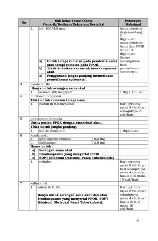 62
No
Sub kelas Terapi/Nama
Generik/Sediaan/Kekuatan/Restriksi
Peresepan
Maksimal
2. inh 160/4,5 mcg Asma persisten
ringan-sedang :
2
tbg/bulan
Asma persisten
berat dan PPOK
berat : 3
tbg/bulan
(harus
melampirkan
hasil
pemeriksaan
spirometri).
a) Untuk terapi rumatan pada penderita asma
atau terapi rumatan pada PPOK.
b) Tidak diindikasikan untuk bronkhospasme
akut.
c) Penggunaan jangka panjang memerlukan
pemeriksaan spirometri.
3 fenoterol HBr
Hanya untuk serangan asma akut.
1. aerosol 100 mcg/puff 1 tbg / 1 bulan.
4 flutikason propionat
Tidak untuk rumatan terapi asma.
1. cairan ih 0,5 mg/dosis Hari pertama
maks 5 vial/hari,
selanjutnya 2
vial/hari.
5 ipratropium bromida
Untuk pasien PPOK dengan exacerbasi akut.
Tidak untuk jangka panjang.
1. inh 20 mcg/puff 1 tbg/bulan.
6 kombinasi :
a. ipratropium bromida 0,5 mg
b. salbutamol 2,5 mg
Hanya untuk :
a) Serangan asma akut
b) Bronkospasme yang menyertai PPOK
c) SOPT (Sindrom Obstruksi Pasca Tuberkulosis)
1. nebules Hari pertama
maks 8 vial/hari,
hari selanjutnya
maks 4 vial/hari.
Kasus ICU maks
10 vial/hari.
7 salbutamol
1. cairan ih 0,1% Hari pertama
maks 8 vial/hari,
selanjutnya
maks 4 vial/hari.
Kasus di ICU
maks 10
vial/hari.
Hanya untuk serangan asma akut dan atau
bronkospasme yang menyertai PPOK, SOPT
(Sindrom Obstruksi Pasca Tuberkulosis).
 