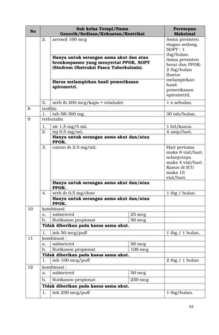 63
No
Sub kelas Terapi/Nama
Generik/Sediaan/Kekuatan/Restriksi
Peresepan
Maksimal
2. aerosol 100 mcg Asma persisten
ringan-sedang,
SOPT : 1
tbg/bulan.
Asma persisten
berat dan PPOK:
2 tbg/bulan
(harus
melampirkan
hasil
pemeriksaan
spirometri).
Hanya untuk serangan asma akut dan atau
bronkospasme yang menyertai PPOK, SOPT
(Sindrom Obstruksi Pasca Tuberkulosis).
Harus melampirkan hasil pemeriksaan
spirometri.
3. serb ih 200 mcg/kaps + rotahaler 1 x sebulan.
8 teofilin
1. tab SR 300 mg 30 tab/bulan.
9 terbutalin
1. sir 1,5 mg/5 mL 1 btl/kasus.
2. inj 0,5 mg/mL 4 amp/hari.
Hanya untuk serangan asma akut dan/atau
PPOK.
3. cairan ih 2,5 mg/mL Hari pertama
maks 8 vial/hari,
selanjutnya
maks 4 vial/hari.
Kasus di ICU
maks 10
vial/hari.
Hanya untuk serangan asma akut dan/atau
PPOK.
4. serb ih 0,5 mg/dose 1 tbg / bulan.
Hanya untuk serangan asma akut dan/atau
PPOK.
10 kombinasi:
a. salmeterol 25 mcg
b. flutikason propionat 50 mcg
Tidak diberikan pada kasus asma akut.
1. inh 50 mcg/puff 1 tbg / 1 bulan.
11 kombinasi :
a. salmeterol 50 mcg
b. flutikason propionat 100 mcg
Tidak diberikan pada kasus asma akut.
1. inh 100 mcg/puff 2 tbg / 1 bulan
12 kombinasi :
a. salmeterol 50 mcg
b. flutikason propionat 250 mcg
Tidak diberikan pada kasus asma akut.
1. inh 250 mcg/puff 1 tbg/bulan.
 