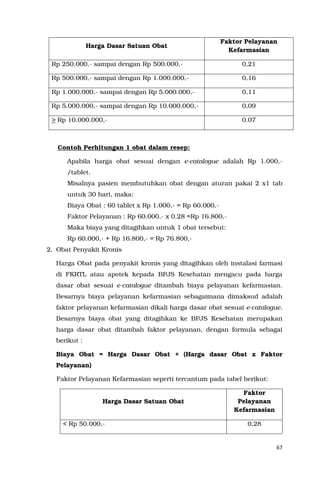 67
Harga Dasar Satuan Obat
Faktor Pelayanan
Kefarmasian
Rp 250.000,- sampai dengan Rp 500.000,- 0,21
Rp 500.000,- sampai dengan Rp 1.000.000,- 0,16
Rp 1.000.000,- sampai dengan Rp 5.000.000,- 0,11
Rp 5.000.000,- sampai dengan Rp 10.000.000,- 0,09
> Rp 10.000.000,- 0.07
Contoh Perhitungan 1 obat dalam resep:
Apabila harga obat sesuai dengan e-catalogue adalah Rp 1.000,-
/tablet.
Misalnya pasien membutuhkan obat dengan aturan pakai 2 x1 tab
untuk 30 hari, maka:
Biaya Obat : 60 tablet x Rp 1.000,- = Rp 60.000,-
Faktor Pelayanan : Rp 60.000,- x 0.28 =Rp 16.800,-
Maka biaya yang ditagihkan untuk 1 obat tersebut:
Rp 60.000,- + Rp 16.800,- = Rp 76.800,-
2. Obat Penyakit Kronis
Harga Obat pada penyakit kronis yang ditagihkan oleh instalasi farmasi
di FKRTL atau apotek kepada BPJS Kesehatan mengacu pada harga
dasar obat sesuai e-catalogue ditambah biaya pelayanan kefarmasian.
Besarnya biaya pelayanan kefarmasian sebagaimana dimaksud adalah
faktor pelayanan kefarmasian dikali harga dasar obat sesuai e-catalogue.
Besarnya biaya obat yang ditagihkan ke BPJS Kesehatan merupakan
harga dasar obat ditambah faktor pelayanan, dengan formula sebagai
berikut :
Biaya Obat = Harga Dasar Obat + (Harga dasar Obat x Faktor
Pelayanan)
Faktor Pelayanan Kefarmasian seperti tercantum pada tabel berikut:
Harga Dasar Satuan Obat
Faktor
Pelayanan
Kefarmasian
< Rp 50.000,- 0,28
 
