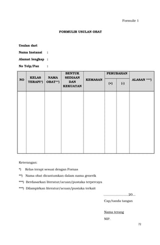 72
Formulir 1
FORMULIR USULAN OBAT
Usulan dari
Nama Instansi :
Alamat lengkap :
No Telp/Fax :
NO
KELAS
TERAPI*)
NAMA
OBAT**)
BENTUK
SEDIAAN
DAN
KEKUATAN
KEMASAN
PERUBAHAN
ALASAN ***)
(+) (-)
Keterangan:
*) Kelas terapi sesuai dengan Fornas
**) Nama obat dicantumkan dalam nama generik
***) Berdasarkan literatur/acuan/pustaka terpercaya
***) Dilampirkan literatur/acuan/pustaka terkait
.........................20...
Cap/tanda tangan
Nama terang
NIP.
 