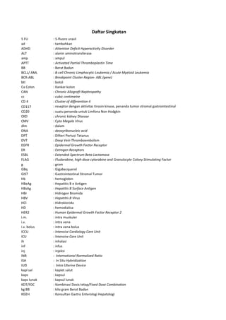 5 FU : 5-fluoro urasil
ad : tambahkan
ADHD : Attention Deficit Hyperactivity Disorder
ALT : alanin aminotransferase
amp : ampul
APTT : Activated Partial Thromboplastin Time
BB : Berat Badan
BCLL/ AML : B-cell Chronic Limphocytic Leukemia / Acute Myeloid Leukemia
BCR-ABL : Breakpoint Cluster Region- ABL (gene)
btl : botol
Ca Colon : Kanker kolon
CAN : Chronic Allograft Nephropathy
cc : cubic centimetre
CD 4 : Cluster of differention 4
CD117 : reseptor dengan aktivitas tirosin kinase, penanda tumor stromal gastrointestinal
CD20 : suatu penanda untuk Limfona Non Hodgkin
CKD : chronic kidney Disease
CMV : Cyto Megalo Virus
dlm : dalam
DNA : deoxyribonucleic acid
DPT : Difteri Pertusi Tetanus
DVT : Deep Vein Thromboembolism
EGFR : Epidermal Growth Factor Receptor
ER : Estrogen Receptors
ESBL : Extended-Spectrum Beta-Lactamase
FLAG : Fludarabine, high-dose cytarabine and Granulocyte Colony Stimulating Factor
g : gram
GBq : Gigabecquerel
GIST : Gastrointestinal Stromal Tumor
Hb : hemoglobin
HBeAg : Hepatitis B e Antigen
HBsAg : Hepatitis B Surface Antigen
HBr : Hidrogen Bromida
HBV : Hepatitis B Virus
HCl : Hidroklorida
HD : hemodialisa
HER2 : Human Epidermal Growth Factor Receptor 2
i.m. : intra muskuler
i.v. : intra vena
i.v. bolus : intra vena bolus
ICCU : Intensive Cardiology Care Unit
ICU : Intensive Care Unit
ih : inhalasi
inf : infus
inj : injeksi
INR : International Normalized Ratio
ISH : In Situ Hybridization
IUD : Intra Uterine Device
kapl sal : kaplet salut
kaps : kapsul
kaps lunak : kapsul lunak
KDT/FDC : Kombinasi Dosis tetap/Fixed Dose Combination
kg BB : kilo gram Berat Badan
KGEH : Konsultan Gastro Enterologi Hepatologi
Daftar Singkatan
 
