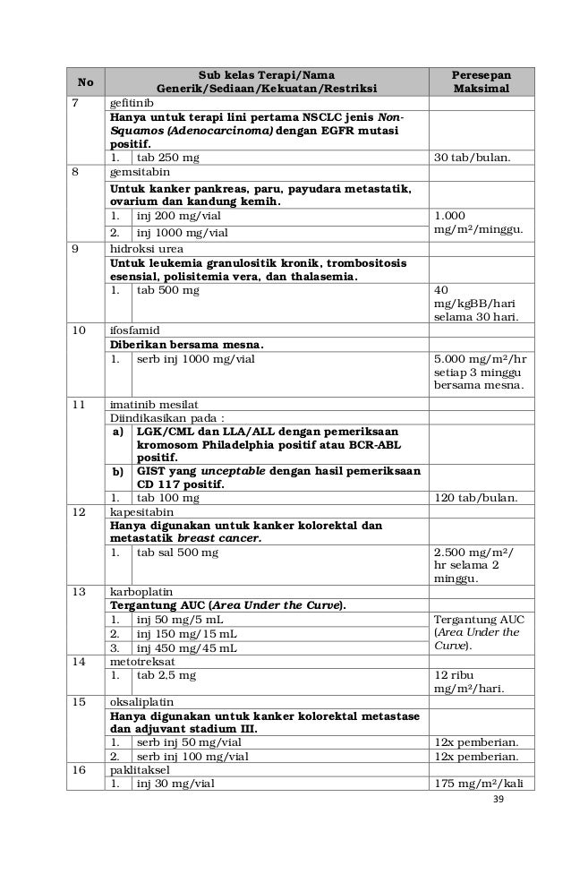 Pedoman Penerapan Formularium Nasional pedoman penerapan formularium nasional