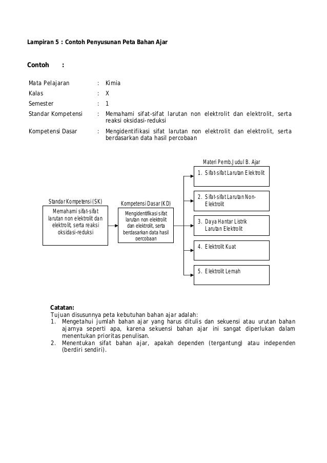 Juknis pengembangan-bahan-ajar