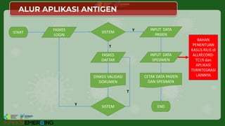 JUKNIS ALLRECORD ANTIGEN_VERSI AUTORILIS_EDIT 08032022.pdf