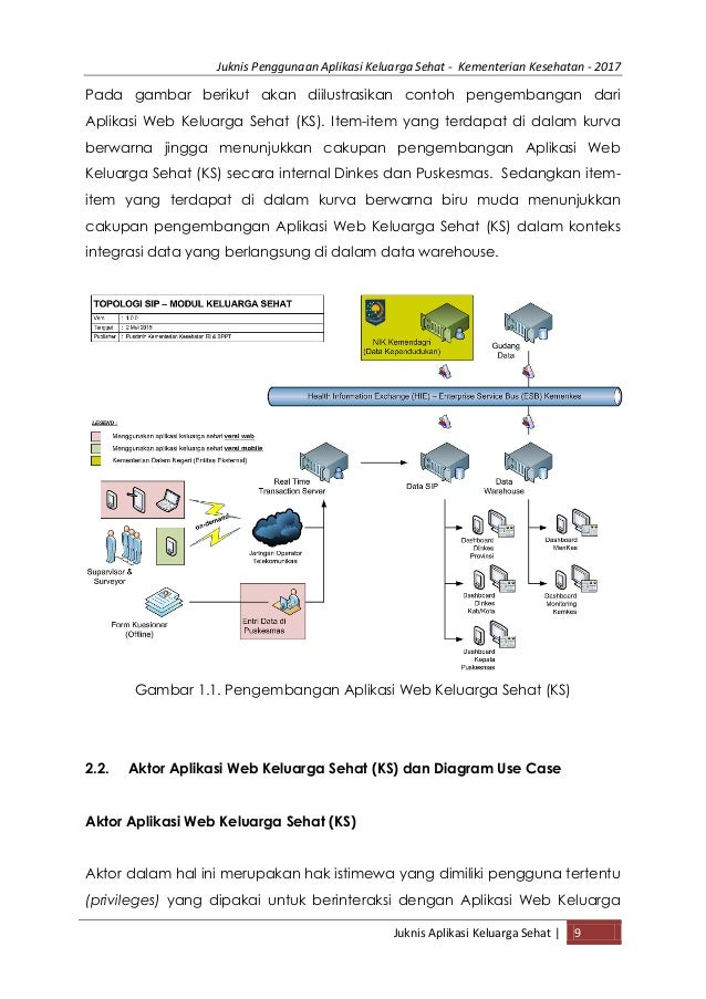 Juknis aplikasi ks 2017 (1)