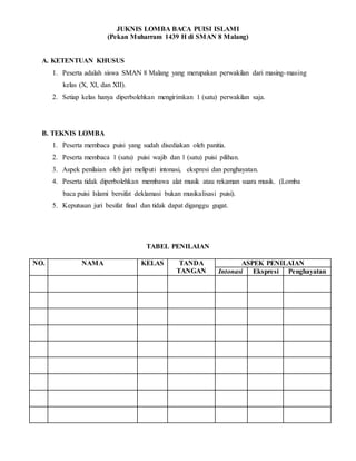 JUKNIS LOMBA BACA PUISI ISLAMI
(Pekan Muharram 1439 H di SMAN 8 Malang)
A. KETENTUAN KHUSUS
1. Peserta adalah siswa SMAN 8 Malang yang merupakan perwakilan dari masing-masing
kelas (X, XI, dan XII).
2. Setiap kelas hanya diperbolehkan mengirimkan 1 (satu) perwakilan saja.
B. TEKNIS LOMBA
1. Peserta membaca puisi yang sudah disediakan oleh panitia.
2. Peserta membaca 1 (satu) puisi wajib dan 1 (satu) puisi pilihan.
3. Aspek penilaian oleh juri meliputi intonasi, ekspresi dan penghayatan.
4. Peserta tidak diperbolehkan membawa alat musik atau rekaman suara musik. (Lomba
baca puisi Islami bersifat deklamasi bukan musikalisasi puisi).
5. Keputusan juri besifat final dan tidak dapat diganggu gugat.
TABEL PENILAIAN
NO. NAMA KELAS TANDA
TANGAN
ASPEK PENILAIAN
Intonasi Ekspresi Penghayatan
 