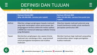 Juknis BKBA.pptx