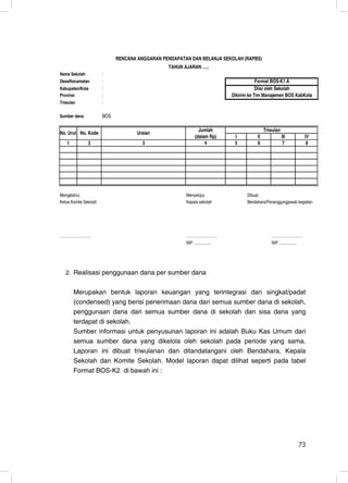 RENCANA ANGGARAN PENDAPATAN DAN BELANJA SEKOLAH (RAPBS)
                                                TAHUN AJARAN …..
Nama Sekolah           :
Desa/Kecamatan         :                                                                   Format BOS-K1 A
Kabupaten/Kota         :                                                                   Diisi oleh Sekolah
Provinsi               :                                                       Dikirim ke Tim Manajemen BOS KabKota
Triwulan               :

Sumber dana            BOS

                                                              Jumlah                           Triwulan
No. Urut No. Kode                    Uraian
                                                            (dalam Rp)          I         II              III             IV
   1           2                       3                         4              5         6                7               8




Mengetahui,                                            Menyetujui,                   Dibuat
Ketua Komite Sekolah                                   Kepala sekolah                Bendahara/Penanggungjawab kegiatan




…………………….                                              …………………….                                  …………………….
                                                       NIP. ................                      NIP. ................




   2. Realisasi penggunaan dana per sumber dana


       Merupakan bentuk laporan keuangan yang terintegrasi dan singkat/padat
       (condensed) yang berisi penerimaan dana dari semua sumber dana di sekolah,
       penggunaan dana dari semua sumber dana di sekolah dan sisa dana yang
       terdapat di sekolah.
       Sumber informasi untuk penyusunan laporan ini adalah Buku Kas Umum dari
       semua sumber dana yang dikelola oleh sekolah pada periode yang sama.
       Laporan ini dibuat triwulanan dan ditandatangani oleh Bendahara, Kepala
       Sekolah dan Komite Sekolah. Model laporan dapat dilihat seperti pada tabel
       Format BOS-K2 di bawah ini :




                                                                                                                    73
                                                                                                                    15
 