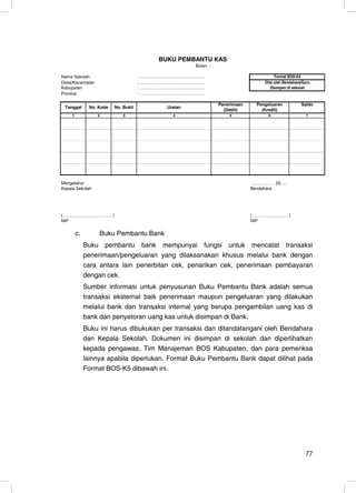 BUKU PEMBANTU KAS
                                                      Bulan :

Nama Sekolah                          : ………………………………………                                 Format BOS-K4
Desa/Kecamatan                        : ………………………………………                           Diisi oleh Bendahara/Guru
Kabupaten                             : ………………………………………                              Disimpan di sekolah
Provinsi                              : ………………………………………

                                                                Penerimaan     Pengeluaran            Saldo
 Tanggal       No. Kode   No. Bukti          Uraian
                                                                  (Debit)        (Kredit)
     1            2           3                4                    5               6                    7




Mengetahui                                                                   ……, ……… 20….
Kepala Sekolah                                                               Bendahara




( …………………………… )                                                              ( …………………… )
NIP                                                                          NIP


         c.        Buku Pembantu Bank
              Buku pembantu bank mempunyai fungsi untuk mencatat transaksi
              penerimaan/pengeluaran yang dilaksanakan khusus melalui bank dengan
              cara antara lain penerbitan cek, penarikan cek, penerimaan pembayaran
              dengan cek.
              Sumber informasi untuk penyusunan Buku Pembantu Bank adalah semua
              transaksi eksternal baik penerimaan maupun pengeluaran yang dilakukan
              melalui bank dan transaksi internal yang berupa pengambilan uang kas di
              bank dan penyetoran uang kas untuk disimpan di Bank.
              Buku ini harus dibukukan per transaksi dan ditandatangani oleh Bendahara
              dan Kepala Sekolah. Dokumen ini disimpan di sekolah dan diperlihatkan
              kepada pengawas, Tim Manajeman BOS Kabupaten, dan para pemeriksa
              lainnya apabila diperlukan. Format Buku Pembantu Bank dapat dilihat pada
              Format BOS-K5 dibawah ini.




                                                                                                        77
                                                                                                        19
 