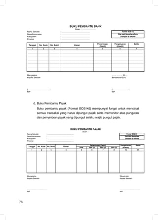 BUKU PEMBANTU BANK
                                                      Bulan : ..........................
     Nama Sekolah                            : ………………………………………                                                         Format BOS-K5
     Desa/Kecamatan                          : ………………………………………                                                   Diisi oleh Bendahara/Guru
     Kabupaten                               : ………………………………………                                                      Disimpan di sekolah
     Provinsi                                : ………………………………………

                                                                                           Penerimaan      Pengeluaran               Saldo
      Tanggal     No. Kode       No. Bukti                   Uraian
                                                                                             (Debit)         (Kredit)
          1               2           3                         4                              5                   6                    7




     Mengetahui                                                                                         ……, ……… 20….
     Kepala Sekolah                                                                                     Bendahara/Guru




     ( …………………………… )                                                                                    ( …………………… )
     NIP                                                                                                NIP




              d. Buku Pembantu Pajak
                Buku pembantu pajak (Format BOS-K6) mempunyai fungsi untuk mencatat
                semua transaksi yang harus dipungut pajak serta memonitor atas pungutan
                dan penyetoran pajak yang dipungut selaku wajib pungut pajak.


                                                         BUKU PEMBANTU PAJAK
                                                                       Bulan :
     Nama Sekolah             : ………………………………………                                                                             Format BOS-K6
     Desa/Kecamatan           : ………………………………………                                                                          Diisi oleh Bendahara
     Kabupaten                : ………………………………………                                                                          Disimpan di sekolah
     Provinsi                 : ………………………………………

                                                                                  Penerimaan (Debit)                Pengeluaran         Saldo
      Tanggal    No. Kode     No. Bukti         Uraian
                                                                    PPN          PPh 21     PPh 22      PPh 23        (Kredit)
         1            2           3                4                 5             6           7          8             10                  11




     Mengetahui                                                                                                    Dibuat oleh,
     Kepala Sekolah                                                                                                Kepala Sekolah




     ……………………………..                                                                                                 ……………………………..
     NIP                                                                                                           NIP




78                                                                                                                                      20
 