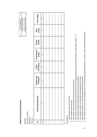 85
BukuPencatatanInventarisFormatBOS-08
DibuatolehSekolah
Sekolah:sebagaiarsipsekolah
Desa/Kecamatan:
Kab/Kota:
Provinsi:
NoNamaBuku/Barang
Pengarang/
Pembuat
Tahun
Perolehan
Penerimaan
(unit)
Keluar
(unit)
Sisa
(unit)
Keterangan
12345678
Keterangan:
1Diisidengannomorurutbarang
2Diisidengannamabarang
3Diisidengannamapembuatdaribarangyangditerima
4Diisidengantahunpembuatan/penerimaandaribarangyangditerima(jikatidakdiketahuicukupdiberitanda"-")
5Diisidenganjumlahunitbarangyangditerimaolehsekolah
6Diisidenganjumlahunitbarangyangdipinjamkankesiswa
7Diisidenganjumlahunitbarangyangmasihadadisekolah
8Diisidenganketeranganyangdianggapperluterkaitbarangyangbersangkutan,misalnya:rusak,hilangdansebagainya
 
