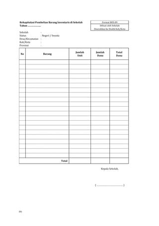 86
Rekapitulasi Pembelian Barang Inventaris di Sekolah Format BOS-09
Tahun ……………….. Dibuat oleh Sekolah
Diserahkan ke Disdik Kab/Kota
Sekolah :
Status : Negeri / Swasta
Desa/Kecamatan :
Kab/Kota :
Provinsi :
Total
Kepala Sekolah,
( …………………………………. )
Total
Dana
No Barang
Jumlah
Unit
Jumlah
Dana
 