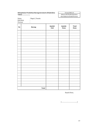 87
Rekapitulasi Pembelian Barang Inventaris di Kab/Kota Format BOS-10
Tahun ……………….. Dibuat oleh Disdik Kab/Kota
Diserahkan ke Disdik Provinsi
Status : Negeri / Swasta
Kab/Kota :
Provinsi :
Total
Kepala Dinas,
( …………………………………. )
No Barang
Jumlah
Unit
Jumlah
Dana
Total
Dana
 