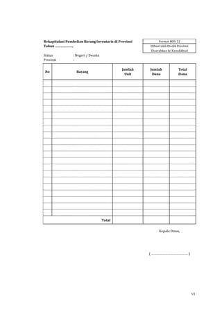 91
Rekapitulasi Pembelian Barang Inventaris di Provinsi Format BOS-12
Tahun ……………….. Dibuat oleh Disdik Provinsi
Diserahkan ke Kemdikbud
Status : Negeri / Swasta
Provinsi :
Total
Kepala Dinas,
( …………………………………. )
No Barang
Jumlah
Unit
Jumlah
Dana
Total
Dana
 