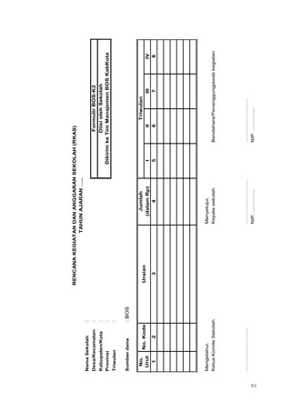 93
NamaSekolah:
Desa/Kecamatan:
Kabupaten/Kota:
Provinsi:
Triwulan:
Sumberdana:BOS
Jumlah
(dalamRp)IIIIIIIV
12345678
Mengetahui,Menyetujui,
KetuaKomiteSekolahKepalasekolahBendahara/Penanggungjawabkegiatan
…………………….…………………….…………………….
NIP.................NIP.................
RENCANAKEGIATANDANANGGARANSEKOLAH(RKAS)
TAHUNAJARAN…..
FormulirBOS-K2
DiisiolehSekolah
DikirimkeTimManajemenBOSKabKota
No.
Urut
No.KodeUraian
Triwulan
 