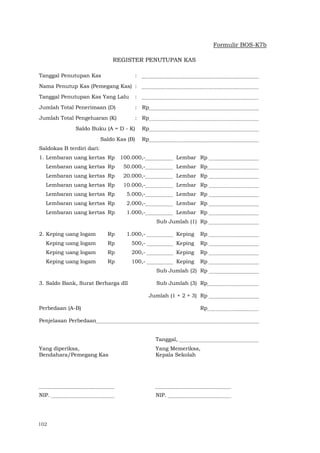 102
Formulir BOS-K7b
REGISTER PENUTUPAN KAS
Tanggal Penutupan Kas :
Nama Penutup Kas (Pemegang Kas) :
Tanggal Penutupan Kas Yang Lalu :
Jumlah Total Penerimaan (D) : Rp
Jumlah Total Pengeluaran (K) : Rp
Saldo Buku (A = D - K) Rp
Saldo Kas (B) Rp
Saldokas B terdiri dari:
1. Lembaran uang kertas Rp 100.000,- Lembar Rp
Lembaran uang kertas Rp 50.000,- Lembar Rp
Lembaran uang kertas Rp 20.000,- Lembar Rp
Lembaran uang kertas Rp 10.000,- Lembar Rp
Lembaran uang kertas Rp 5.000,- Lembar Rp
Lembaran uang kertas Rp 2.000,- Lembar Rp
Lembaran uang kertas Rp 1.000,- Lembar Rp
Sub Jumlah (1) Rp
2. Keping uang logam Rp 1.000,- Keping Rp
Keping uang logam Rp 500,- Keping Rp
Keping uang logam Rp 200,- Keping Rp
Keping uang logam Rp 100,- Keping Rp
Sub Jumlah (2) Rp
3. Saldo Bank, Surat Berharga dll Sub Jumlah (3) Rp
Jumlah (1 + 2 + 3) Rp
Perbedaan (A-B) Rp
Penjelasan Perbedaan
Tanggal,
Yang diperiksa, Yang Memeriksa,
Bendahara/Pemegang Kas Kepala Sekolah
NIP. NIP.
 