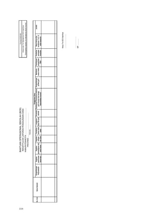104
KetuaTimBOSKab/Kota
....................................
…………………….
NIP.................
NamaSekolahPengembangan
profesiguru
Membantu
siswamiskin
Kegiatan
penerimaan
siswabaru
Kegiatan
pembelajarandan
eskulsiswa
REKAPITULASILAPORANPENGGUNAANDANA
KABUPATEN/KOTA...................................................
PROVINSI...............................................
TAHUN..........
Pengembangan
Perpustakaan
Pembiayaan
pengelolaan
BOS
Pembayaranhonorariumbulanan
guruhonorerdantenaga
kependidikanhonorer
Kegiatan
ulangan
danujian
Pembelian
bahanhabis
pakai
Langganan
dayadanjasa
FormulirBOS-K8
DibuatolehTimManajemenBOSKab/Kota
DisampaikankepadaTimManajemenBOSProvinsi
No.UrutBiayalainnyajika
komponen1s.d.12
telahterpenuhi
PenggunaanDana
JumlahPerawatan
sekolah
Pembelian
perangkat
komputer
BANTUANOPERASIONALSEKOLAH(BOS)
 