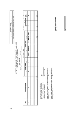106
SDSMPSDSMPSDSMP
12345=(3xUnitCost)6=(4xUnitCost)78
(a)(b)(c)(d)
JumlahdanayangadadiKUD
SisadanaperiodesebelumnyaRp...............
TransferKUNkeKUDperiodeiniRp...............
TotaldanayangadadiKUDRp..........(e)
SelisihLebih:jikadanadiKUDlebihbesardarikebutuhanriil
Total(f=e-a-b)Rp................
Selisihkurang:jikadanadiKUDlebihkecildarikebutuhanriil
Total(g=a+b-e)Rp................
KepalaDinasPendidikan
Provinsi
.........................................
NIP..................................
Total
TRIWULAN:.......................TAHUN.............
NoKabupaten/Kota
KebutuhanRiilJumlahdanayangditransferoleh
BUDkesekolah(Rp)JumlahsiswaJumlahdana
FormulirBOS-K9a
DibuatolehTimManajemenBOSProvinsi
DisampaikankepadaTimManajemenBOSPusat
LAPORANREALISASIPENYERAPANDANABOS
UNTUKDAERAHTERPENCIL
PROVINSI.................
 