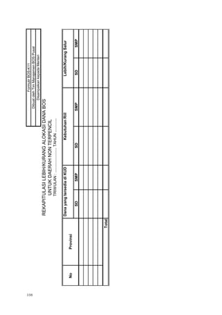 108
SDSMPSDSMPSDSMP
a.nMenteriPendidikandanKebudayaan
DirekturJenderalPendidikanDasar
.........................................
NIP..................................
Total
DanayangtersediadiKUDKebutuhanRiil
TRIWULAN:.......................TAHUN.............
NoProvinsi
Lebih/KurangSalur
FormulirBOS-K11
DibuatolehTimManajemenBOSPusat
DisampaikankepadaMenteri
REKAPITULASILEBIH/KURANGALOKASIDANABOS
UNTUKDAERAHNONTERPENCIL
 