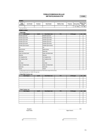 75
ROMBEL
Tingkat
Pendidikan
Jenis Rombel Kurikulum Nama Rombel Wali/Guru Kelas Prasarana Moving Class
*) Ya / Tidak
*) Coret Yang Tidak Perlu
PEMBELAJARAN
1 - Matpel Wajib
Tgl SK Nama Matpel Lokal PTK Jam Max
Pendidikan Agama Islam Pendidikan Agama Islam 2
Pendidikan Agama Kristen Pendidikan Agama Kristen 2
Pendidikan Agama Katolik Pendidikan Agama Katolik 2
Pendidikan Agama Hindu Pendidikan Agama Hindu 2
Pendidikan Agama Budha Pendidikan Agama Budha 2
Pendidikan Agama Konghucu Pendidikan Agama Konghucu 2
PKn PKn 4
Bahasa Indonesia Bahasa Indonesia 4
Bahasa Ingris Bahasa Ingris 2
Muatan Lokal Bahasa Daerah Muatan Lokal Bahasa Daerah 4
Matematika Matematika 4
Ilmu Pengetahuan Alam Ilmu Pengetahuan Alam 4
Ilmu Pengetahuan Sosial Ilmu Pengetahuan Sosial 2
PJOK PJOK 2
Seni Budaya Seni Budaya 2
Muatan Lokal Potensi Daerah Muatan Lokal Potensi Daerah 2
Keterampilan Keterampilan 2
TIK/KKPI TIK/KKPI 2
*) Di Matpel Wajib Pilih Salah Satu Antara Matpel Lokal Daerah Dan Potensi Daerah (Jangan Diisi Dua-duanya)
*) Juga Antara Keterampilan Dan TIK/KKPI, Pilih Salah Satu
2 - Matpel Wajib (Tambahan Jam)
Tgl SK Nama Matpel Lokal PTK Jam Max
3 - Matpel Tambahan Jam
Tgl SK Nama Matpel Lokal PTK Jam Max
Mengetahui : ...................................., ........ - ............................ - 2015
Kepala Sekolah, Bagian Kurikulum,
.................................................... ....................................................
NIP. .................................................. NIP. ..................................................
FORMULIR ROMBONGAN BELAJAR
Mata Pelajaran SK Mengajar
Mata Pelajaran SK Mengajar
F-ROMBEL
Melayani Keb.
Khusus
*) Ya / Tidak
Mata Pelajaran SK Mengajar
SMP PENYELENGGARA KTSP
 
