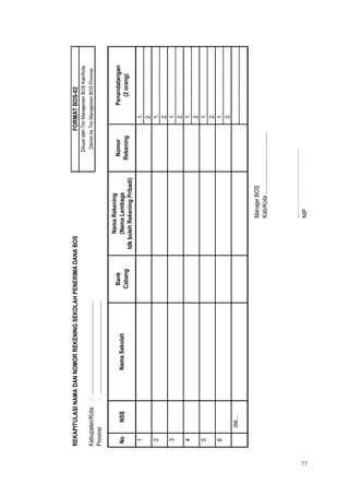 77
REKAPITULASINAMADANNOMORREKENINGSEKOLAHPENERIMADANABOSFORMATBOS-02
DibuatolehTimManajemenBOSKab/Kota
Kabupaten/Kota:..............................................................DikirimkeTimManajemenBOSProvinsi
Provinsi:..............................................................
NoNSS
Bank
Cabang
NamaRekening
(NamaLembaga
tdkbolehRekeningPribadi)
Nomor
Rekening
Penandatangan
(2orang)
11.
2.
21.
2.
31.
2.
41.
2.
51.
2.
61.
2.
dst...
ManajerBOS
Kab/Kota.........................................
…………………………………
NIP
NamaSekolah
 