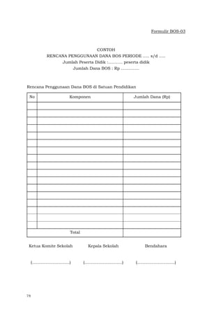 78
Formulir BOS-03
CONTOH
RENCANA PENGGUNAAN DANA BOS PERIODE ..... s/d .....
Jumlah Peserta Didik :........... peserta didik
Jumlah Dana BOS : Rp ..............
Rencana Penggunaan Dana BOS di Satuan Pendidikan
No Komponen Jumlah Dana (Rp)
Total
Ketua Komite Sekolah Kepala Sekolah Bendahara
(.............................) (.............................) (.............................)
 