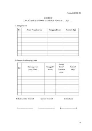 79
Formulir BOS-04
CONTOH
LAPORAN PENGGUNAAN DANA BOS PERIODE ..... s/d .....
A. Pengeluaran
No Jenis Pengeluaran Tanggal/Bulan Jumlah (Rp)
B.Pembelian Barang/Jasa
No
Barang/Jasa
yang dibeli
Tanggal/
Bulan
Nama
Toko/
Penyedia
Jasa
Jumlah
(Rp)
Ketua Komite Sekolah Kepala Sekolah Bendahara
(.............................) (.............................) (.............................)
 