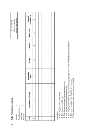 84
BukuPenerimaanBarangFormatBOS-07
DibuatolehSekolah
Sekolah:sebagaiarsipsekolah
Desa/Kecamatan:
Kab/Kota:
Provinsi:
NoNamaBuku/Barang
Kuantitas
(unit)
HargaSumberReferensi
Tanggal
Penerimaan
1234567
Keterangan:
1Diisidengannomorurutbarang
2Diisidengannamabarang
3Diisidenganjumlahunitbarangyangditerima
4Diisidenganhargabarangyangditerima
5Diisidenganpemberibarangatausumberdanayangdigunakanuntukmembelibarangyangditerima
6Diisinomorsuratperintahkerja/suratpemesanan
7Diisidengantanggalpenerimaanbarangdisekolah
 