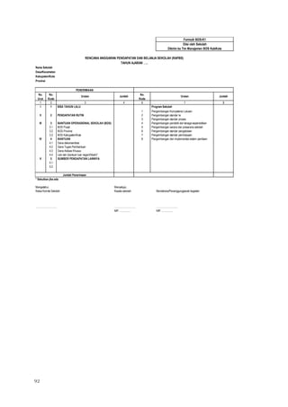 92
Nama Sekolah
Desa/Kecamatan
Kabupaten/Kota
Provinsi
No. No. No.
Urut Kode Kode
1 2 3 4 6 7 8
I 1 SISA TAHUN LALU Program Sekolah
1 Pengembangan Kompetensi Lulusan
II 2 PENDAPATAN RUTIN 2 Pengembangan standar isi
3 Pengembangan standar proses
III 3 BANTUAN OPERASIONAL SEKOLAH (BOS) 4 Pengembangan pendidik dan tenaga kependidikan
3.1 BOS Pusat 5 Pengembangan sarana dan prasarana sekolah
3.2 BOS Provinsi 6 Pengembangan standar pengelolaan
3.3 BOS Kabupaten/Kota 7 Pengembangan standar pembiayaan
IV 4 BANTUAN 8 Pengembangan dan implementasi sistem penilaian
4.1 Dana dekonsentrasi
4.2 Dana Tugas Pembantuan
4.3 Dana Alokasi Khusus
4.4 Lain-lain (bantuan luar negeri/hibah)*
V 5 SUMBER PENDAPATAN LAINNYA
5.1
5.2
* Sebutkan jika ada
Mengetahui, Menyetujui,
Ketua Komite Sekolah Kepala sekolah Bendahara/Penanggungjawab kegiatan
……………………. ……………………. …………………….
NIP. ................ NIP. ................
Uraian Jumlah Uraian Jumlah
Jumlah Penerimaan
RENCANA ANGGARAN PENDAPATAN DAN BELANJA SEKOLAH (RAPBS)
TAHUN AJARAN …..
Formulir BOS-K1
Diisi oleh Sekolah
Dikirim ke Tim Manajemen BOS KabKota
PENERIMAAN
 