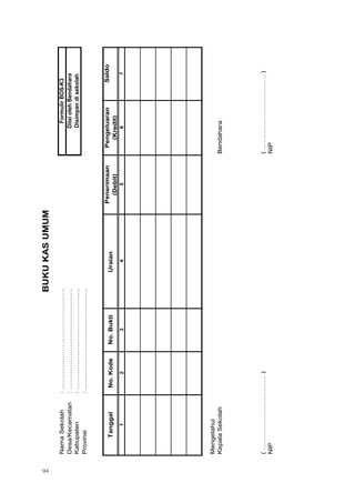 94
NamaSekolah:………………………………………
Desa/Kecamatan:………………………………………
Kabupaten:………………………………………
Provinsi:………………………………………
Saldo
1234567
Mengetahui
KepalaSekolahBendahara
(……………………………)(……………………………)
NIPNIP
BUKUKASUMUM
FormulirBOS-K3
DiisiolehBendahara
Disimpandisekolah
TanggalNo.KodeNo.BuktiUraian
Penerimaan
(Debit)
Pengeluaran
(Kredit)
 