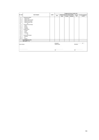 99
Pusat Provinsi Kab/Kota
8.3 Pelaksanaan penilaian
8.3.1 Ulangan Harian
8.3.2 Ulangan Tengah Semester
8.3.3 Ulangan Akhir Semester
8.3.4 Ulangan Kenaikan Kelas
8.3.... ........... dst
8.4 Tindak lanjut hasil Penilaian
8.4.1 Analisis
8.4.2 Remedial
8.4.3 Pengayaan
8.5 Penilaian lainnya
8.5.1 Portofolio
8.5.2 Proyek
8.5.3 Penugasan
8.5.4 ........... dst
8.6 Inovasi Model Penilaian
8.6.1 Workshop
8.6.2 IHT
8.6.3 Pelatihan
Total Penggunaan Dana
C SISA DANA = A - B
Mengetahui .................., ...............20.......
Komite Sekolah Kepala Sekolah Bendahara
..................................... …………………………… ……………………………
NIP. NIP.
Penggunaan dana per sumber dana
Rutin
Bantuan Operasional Sekolah (BOS) Bantuan
Lain
Sumber Pendapatan
Lainnya
No. Kode Uraian Kegiatan Jumlah
 