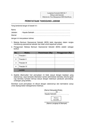 100
Lampiran Formulir BOS K-7
Dibuat oleh Sekolah
Dikirim ke Tim Manajemen BOS Kab/Kota
PERNYATAAN TANGGUNG JAWAB
Yang bertanda tangan di bawah ini :
Nama : ……………………………………………………………………………
Jabatan : Kepala Sekolah ………………………………………………………..
Alamat : ……………………………………………………………………………
dengan ini menyatakan bahwa:
1. Belanja Bantuan Operasional Sekolah (BOS) telah digunakan dalam rangka
mendukung operasional sekolah dan tidak untuk keperluan pribadi.
2. Penggunaan Belanja Bantuan Operasional Sekolah (BOS) adalah sebagai
berikut:
No. Waktu Penerimaan (Rp) Penggunaan (Rp)
1 Triwulan I
2 Triwulan II
3 Triwulan III
4 Triwulan IV
Jumlah
3. Apabila dikemudian hari pernyataan ini tidak sesuai dengan keadaan yang
sebenarnya, saya bersedia dikenakan sanksi administrasi dan/atau dituntut ganti
rugi dan/atau tuntutan lainnya sesuai dengan ketentuan peraturan perundang-
undangan yang berlaku.
Demikian surat pernyataan ini dibuat dengan sebenarnya dan bermaterai cukup
untuk dipergunakan sebagaimana mestinya.
(Nama Kabupaten/Kota),
.........................20…..
Kepala Sekolah………………….,
......................................................
(Nama Lengkap & Stempel)
Materai
Rp.6.000
 
