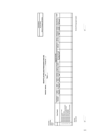 101
NamaSekolah:
Desa/Kecamatan:
Kab/Kota:
Provinsi:
1.1PengembanganKompetensiLulusan
1.2Pengembanganstandarisi
1.3Pengembanganstandarproses
1.4Pengembanganpendidikdantenagakependidikan
1.5Pengembangansaranadanprasaranasekolah
1.6Pengembanganstandarpengelolaan
1.7Pengembanganstandarpembiayaan
1.8Pengembangandanimplementasisistempenilaian
Menyetujui,
KepalasekolahBendahara/Penanggungjawabkegiatan
…………………….…………………….
NIP.................NIP.................
Pembayaranhonorariumbulanan
guruhonorerdantenaga
kependidikanhonorer
Pengembangan
profesiguru
Pengembangan
Perpustakaan
Kegiatan
penerimaan
siswabaru
Kegiatan
pembelajarandan
eskulsiswa
Pembelian
bahanhabis
pakai
Langganan
dayadanjasa
Perawatan
sekolah
FormulirBOS-K7a
DiisiolehSekolah
DikirimkeTimManajemenBOSKabKota
PERIODETANGGAL:………………….s/d……………………..(Triwulanke…..)
Tahun........
REKAPITULASIREALISASIPENGGUNAANDANABOS
No.UrutProgram/Kegiatan
PenggunaanDanaBOS
Membantu
siswamiskin
Pembiayaan
pengelolaan
BOS
Pembelian
perangkat
komputer
Biayalainnyajika
komponen1s.d.12
telahterpenuhi
Kegiatan
ulangan
danujian
Jumlah
 