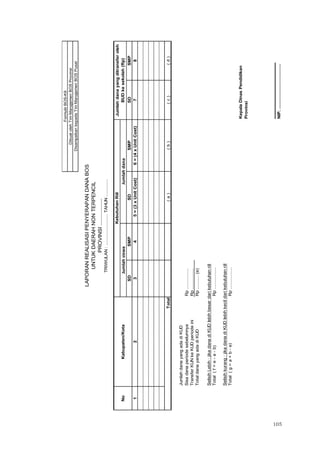 105
SDSMPSDSMPSDSMP
12345=(3xUnitCost)6=(4xUnitCost)78
(a)(b)(c)(d)
JumlahdanayangadadiKUD
SisadanaperiodesebelumnyaRp...............
TransferKUNkeKUDperiodeiniRp...............
TotaldanayangadadiKUDRp..........(e)
SelisihLebih:jikadanadiKUDlebihbesardarikebutuhanriil
Total(f=e-a-b)Rp................
Selisihkurang:jikadanadiKUDlebihkecildarikebutuhanriil
Total(g=a+b-e)Rp................
KepalaDinasPendidikan
Provinsi
.........................................
NIP..................................
PROVINSI.................
FormulirBOS-K9
DibuatolehTimManajemenBOSProvinsi
DisampaikankepadaTimManajemenBOSPusat
LAPORANREALISASIPENYERAPANDANABOS
UNTUKDAERAHNONTERPENCIL
Total
TRIWULAN:.......................TAHUN.............
NoKabupaten/Kota
KebutuhanRiilJumlahdanayangditransferoleh
BUDkesekolah(Rp)JumlahsiswaJumlahdana
 