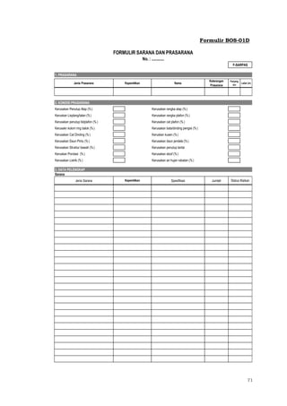 71
Formulir BOS-01D
1. PRASARANA
Jenis Prasarana Nama
Keterangan
Prasarana
Panjang
(m)
Lebar (m)
2. KONDISI PRASARANA
Kerusakan Penutup Atap (%) Kerusakan rangka atap (%)
Keruskan Lisplang/talan (%) Kerusakan rangka plafon (%)
Kerusakan penutup listplafon (%) Kerusakan cat plafon (%)
Kerusakn kolom ring balok (%) Kerusakan bata/dinding pengisi (%)
Kerusakan Cat Dinding (%) Keruskan kusen (%)
Kerusakan Daun Pintu (%) Kerusakan daun jendela (%)
Kerusakan Struktur bawah (%) Kerusakan penutup lantai
Keruskan Pondasi (%) Kerusakan sloof (%)
Kerusakan Listrik (%) Kerusakan air hujan rabatan (%)
3. DATA PELENGKAP
Sarana
Jenis Sarana Spesifikasi Jumlah
FORMULIR SARANA DAN PRASARANA
No. : .............
F-SARPAS
Kepemilikan
Kepemilikan Status Klaikan
 