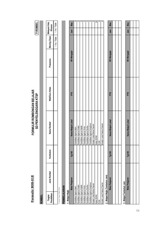 73
FormulirBOS-01E
ROMBEL
Tingkat
Pendidikan
JenisRombelKurikulumNamaRombelWali/GuruKelasPrasaranaMovingClass
*)Ya/Tidak
*)CoretYangTidakPerlu
PEMBELAJARAN
1-MatpelWajib
TglSKNamaMatpelLokalPTKJamMax
PendidikanAgamaIslamPendidikanAgamaIslam3
PendidikanAgamaKristenPendidikanAgamaKristen3
PendidikanAgamaKatolikPendidikanAgamaKatolik3
PendidikanAgamaHinduPendidikanAgamaHindu3
PendidikanAgamaBudhaPendidikanAgamaBudha3
PendidikanAgamaKonghucuPendidikanAgamaKonghucu3
MuatanLokalBahsaDaerahMuatanLokalBahsaDaerah2
KelasSD/MIKelasSD/MI24
PJOKPJOK4
MuatanLokalPotensiDaerahMuatanLokalPotensiDaerah2
2-MatpelWajib(TambahanJam)
TglSKNamaMatpelLokalPTKJamMax
3-MatpelTambahanJam
TglSKNamaMatpelLokalPTKJamMax
MataPelajaranSKMengajar
MataPelajaranSKMengajar
FORMULIRROMBONGANBELAJAR
MataPelajaran
MelayaniKeb.
Khusus
*)Ya/Tidak
SKMengajar
F-ROMBELSDPENYELENGGARAKTSP
 